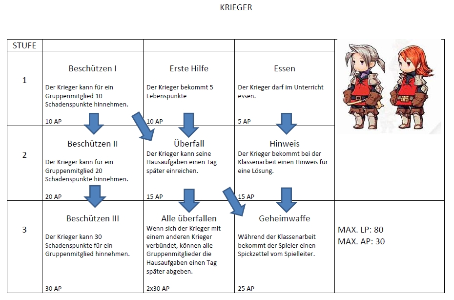 ClassCraftKrieger