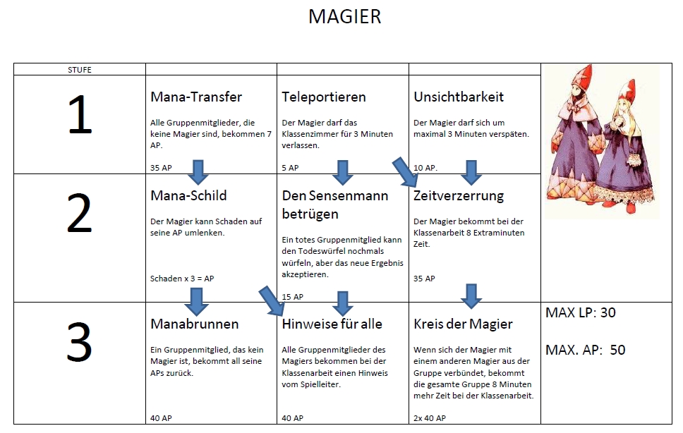 Magier