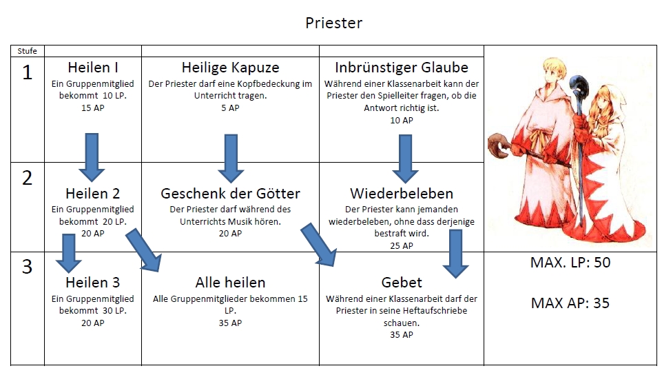 Priester